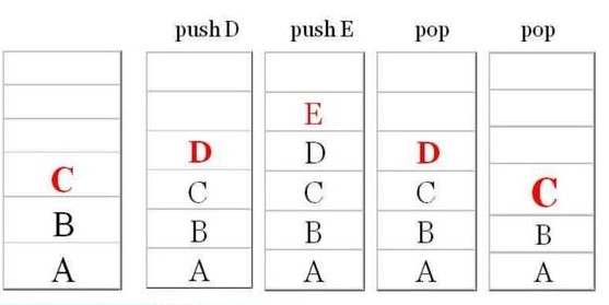 stack operations