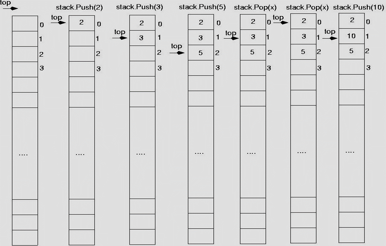 stack array