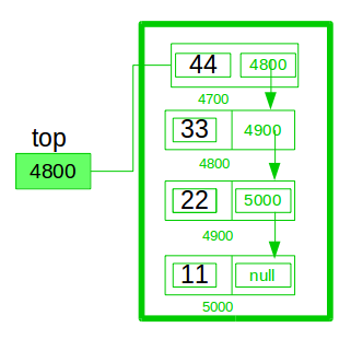 stack linked list